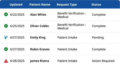 Benefit Verification