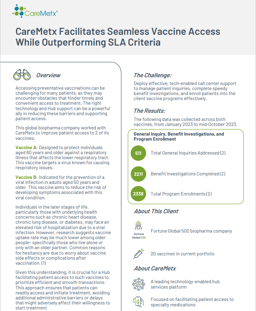 CaseStudt Vaccine