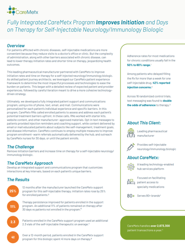 Fully Integrated CareMetx Program Improves FI